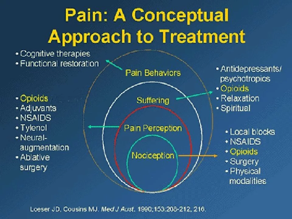 Methocarbamol and Post-Operative Pain Management: What to Know